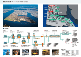 製造工程と設備〈JFE スチール 西日本製鉄所・倉敷地区〉 全体概要