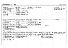 和木町避難勧告等の発令基準一覧表（PDF）