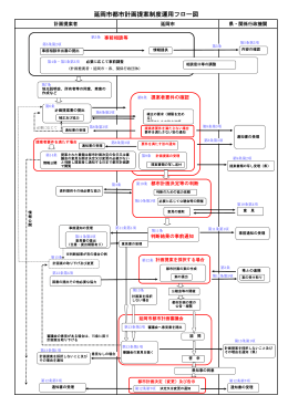 延岡市都市計画提案制度運用フロー図