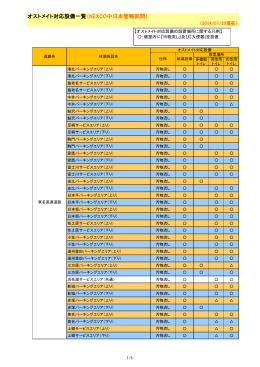 オストメイト対応設備一覧（NEXCO中日本管轄区間）
