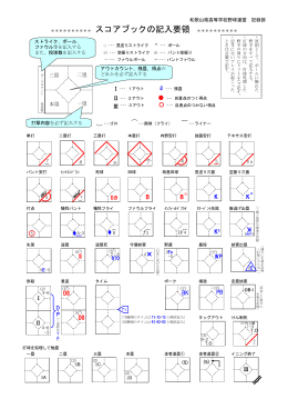 スコアブックの記録要領 - 和歌山県高等学校野球連盟