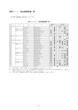 資料7 動物関連 (PDF形式, 405.30KB)