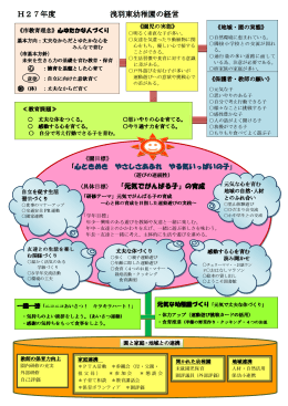 浅羽東幼稚園の教育（PDF：342.6KB）