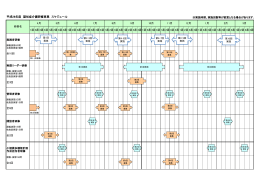 平成26年度東京都認知症介護研修 スケジュール（予定）（PDF：233KB）