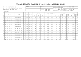 平成24年度第58回全日本大学対抗ウエイトリフティング選手権大会（1部）