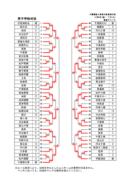 男子学校対抗 - nifty