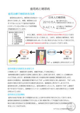③歯周病と糖尿病 - 日本臨床歯周病学会