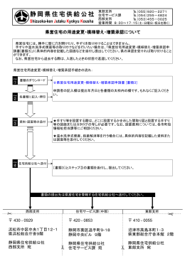 書類3 - 静岡県住宅供給公社