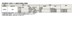 京阪電車で発売する連絡定期券の範囲