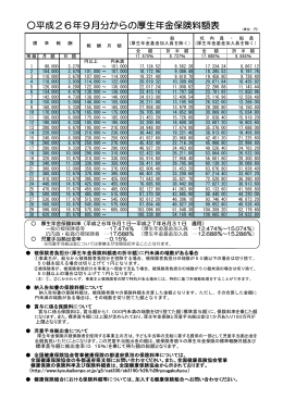 平成26年9月分からの厚生年金保険料額表