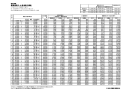 保険料月額表 - 日本合板健康保険組合