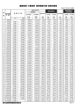 平成27年3月1日適用 - 東京金属事業健康保険組合