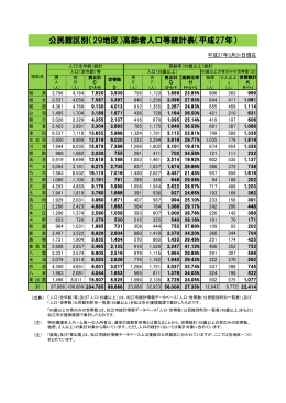 平成27年高齢者人口等統計表（29公民館区別）（PDF：127KB）