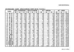 愛知県議会議員一般選挙 投票区別投票者数・投票率（期日前
