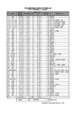 埼玉県議会議員の選挙区別定数配分表