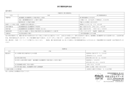 旅行業務取扱料金表 国内旅行