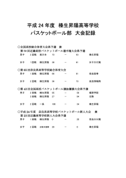 平成 24 年度 榛生昇陽高等学校 バスケットボール部 大会記録
