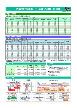 大阪（伊丹）空港 ～ 奈良・天理線 時刻表