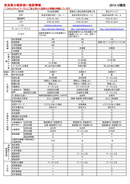 2014.12現在 奈良県分娩取扱い施設情報