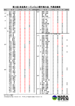 第15回 奈良県オープンゴルフ選手権大会 予選成績表
