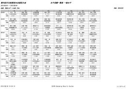 第64回日本実業団水泳競技大会 女子成績一覧表 一般