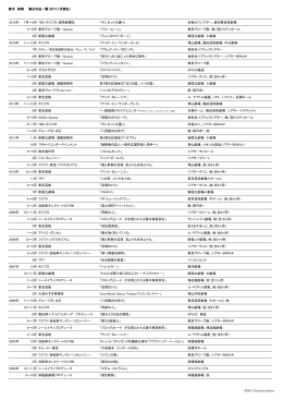 鈴木 裕美 演出作品一覧（2015.7月現在） BUG Corporation 2015年 7