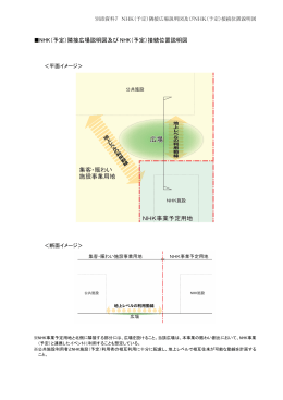 隣接広場説明図及び NHK（予定）