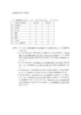 ＜減価償却判定の具体例＞ （×）減価償却できない （  ）一定のものは