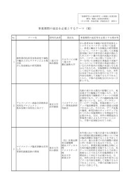 H23事業期間の延長を必要とするテーマ（案）（134KB）