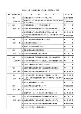 平成27年第2回津幡町議会9月会議一般質問通告一覧表