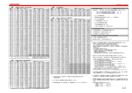 定期運賃表ダウンロード （pdf / 472KB）
