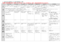 2．「東広島市市街化調整区域における地区計画運用基準」の概要