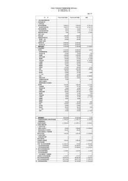 平成27年度収支予算書内訳表（前年対比）