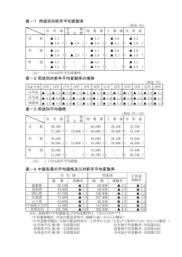 表－1 用途別対前年平均変動率 表－4 中国各県の平均価格及び対