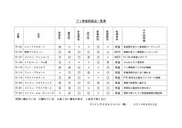 フッ素樹脂製品一覧表 - ファインケミカルジャパン