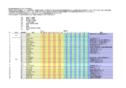 奈良県産鳥類目録（2015年11月6日現在）