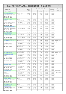 平成27年度 秋田県内人間ドック指定医療機関料金一覧（被扶養者用）