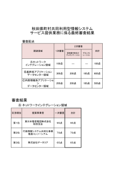 審査結果 秋田県町村共同利用型情報システム サービス