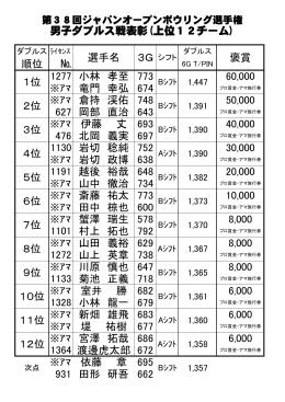 男子ダブルス戦表彰(上位12チーム) 順位 № 1277 小林 孝至 773