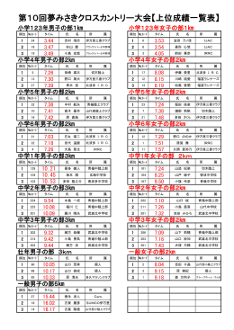 第10回夢みさきクロスカントリー大会上位成績一覧表.