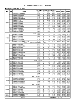 第51回釧路地区吹奏楽コンクール進行時間表