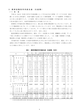 3経済活動別市内総生産（生産側）(PDF形式, 225.30KB)
