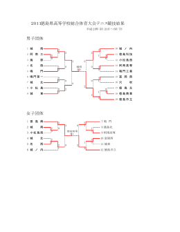 2011徳島県高等学校総合体育大会テニス競技結果 男子団体 女子団体