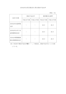 京田辺市公営企業会計に係る資金不足比率 （単位：％） 会計の名称
