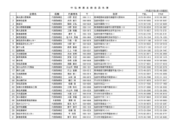 中弘南黒支部会員名簿データ 【PDF】