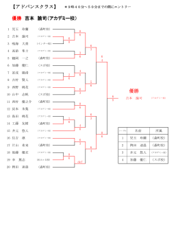 優勝 吉本 諭司（アカデミー校） 優勝 【アドバンスクラス】