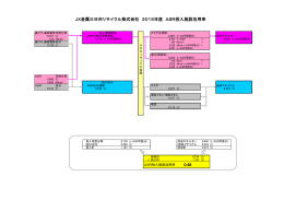 JX金属三日市リサイクル株式会社 2015年度 ASR投入施設活用率 0.48