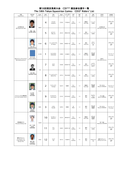 第58回東京馬術大会 CDI*** 競技参加選手一覧 The