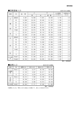3 国勢調査[PDF：142KB]