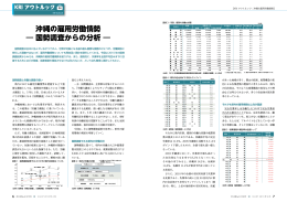 沖縄の雇用労働情勢 ― 国勢調査からの分析 ―